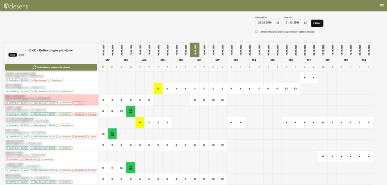 odesens-tableau